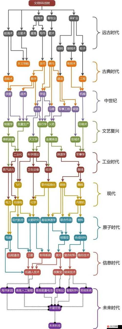 人类游戏商业文明玩法深度解析及具体内容全面介绍